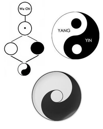 Mellanformen mellan wu chi (wuji) och yin-yang avbildas ofta som en cirkel med en punkt. Detta är också en mycket vanligt förekommande solsymbol.