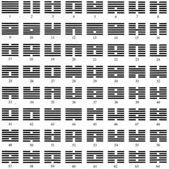 ovanstående bild visar hexagrammen i nummerordning från 1-64.